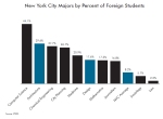 סטודנטים זרים לפי תחומי לימוד