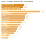 מספר החברים אונליין לפי ערים