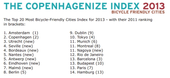 הערים הטובות ביותר לאופניים 2013