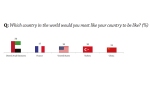 לאיזו מדינה היית רוצה שמדינתך תדמה?